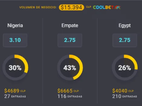 El favorito para Nigeria y Egipto en la Copa Africana