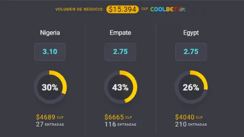 El favorito para Nigeria y Egipto en la Copa Africana