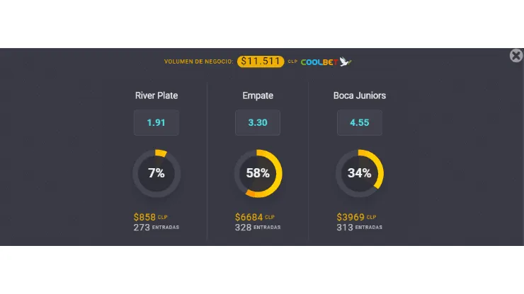 El favorito para ganar entre River y Boca