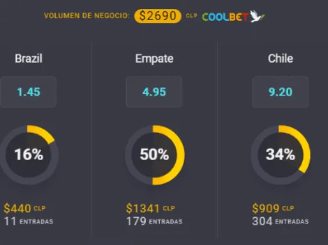 Maracaná espera a Chile vs Brasil: El favorito de hoy