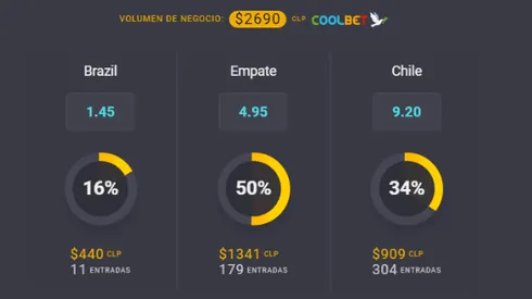 Maracaná espera a Chile vs Brasil: El favorito de hoy