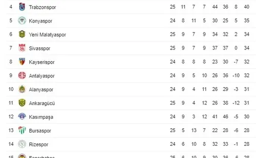 Tabla de posiciones