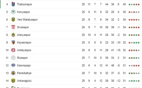 Tabla de posiciones