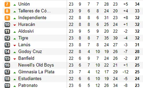 Tabla Superliga
