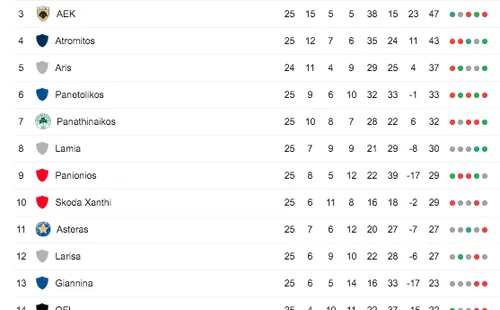Tabla de posiciones