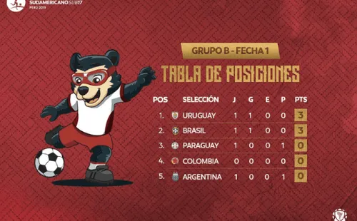 Posiciones Grupo B