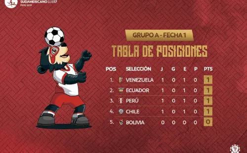 Posiciones Grupo A