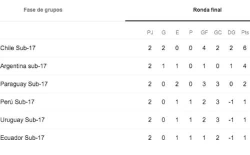 Posiciones hexagonal