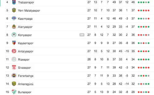 Tabla de posiciones Superliga turca