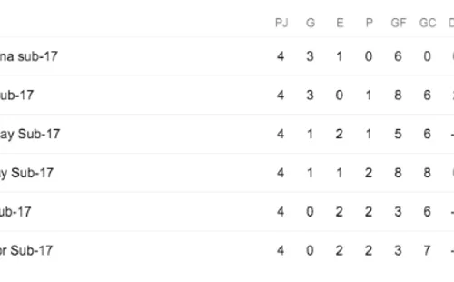 Tabla de posiciones hexagonal final