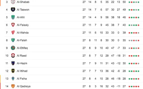 Posiciones Liga Saudita