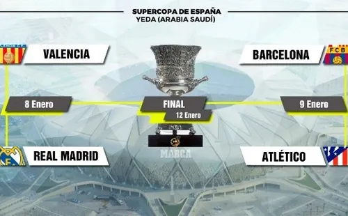 Llaves de la nueva Supercopa de España