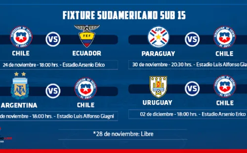 Fixture de la Roja Sub 15 en el Sudamericano