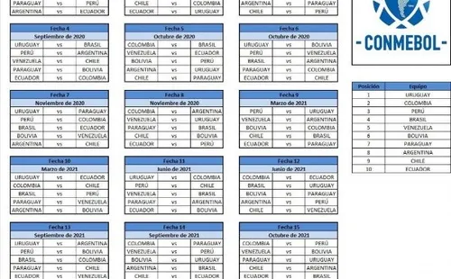 Fixture completo de las Eliminatorias rumbo a Qatar 2022