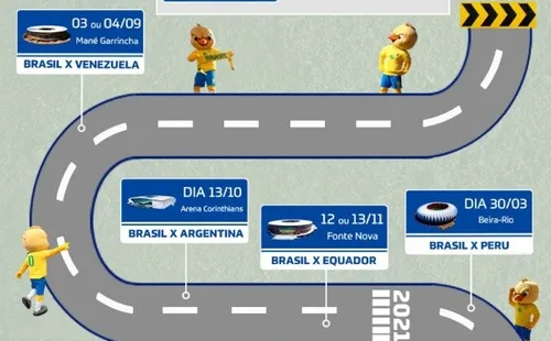 Fixture de local de Brasil rumbo a Qatar 2022