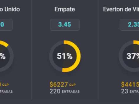 Los favoritos para las revanchas de semis de Copa Chile