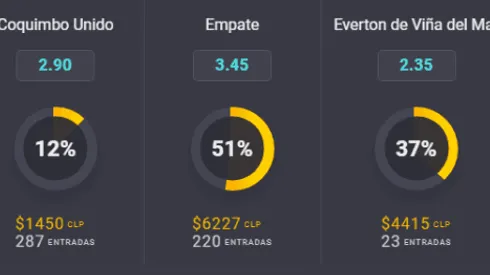 Los favoritos para las revanchas de semis de Copa Chile