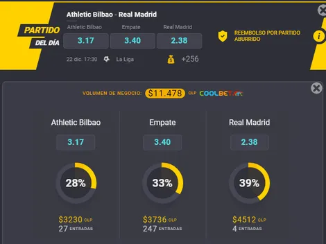 El favorito para la visita de Real Madrid al Athletic de Bilbao