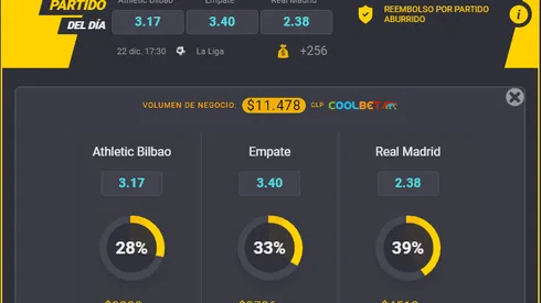 El favorito para la visita de Real Madrid al Athletic de Bilbao