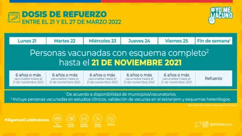 ¿A quién le toca vacunarse este jueves 24 de marzo?