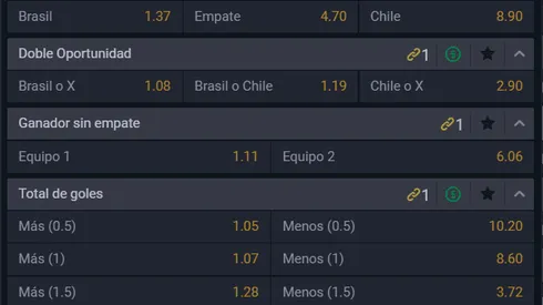 El favorito para Brasil vs Chile en las Eliminatorias