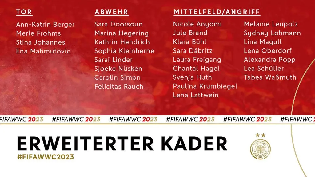 La nómina de Alemania | Foto: Deutscher Fußball-Bund