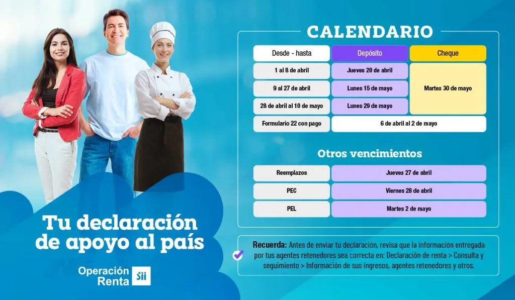 Las fechas de la devolución de impuestos.