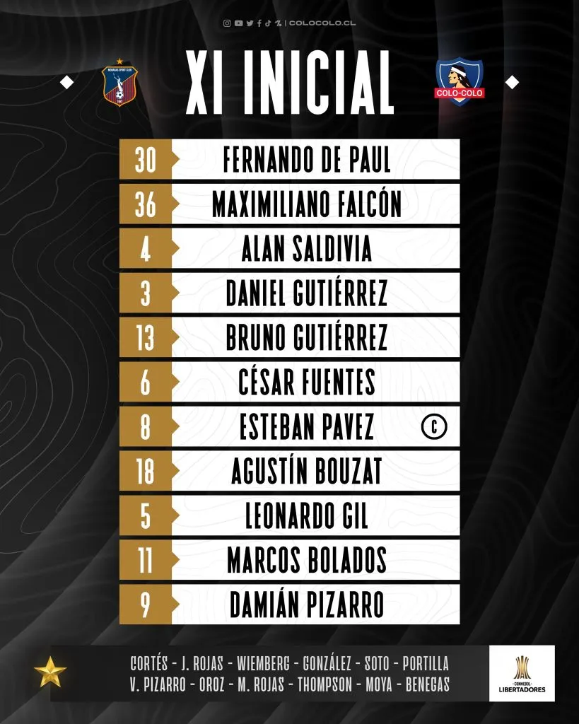 Formación de Colo Colo.