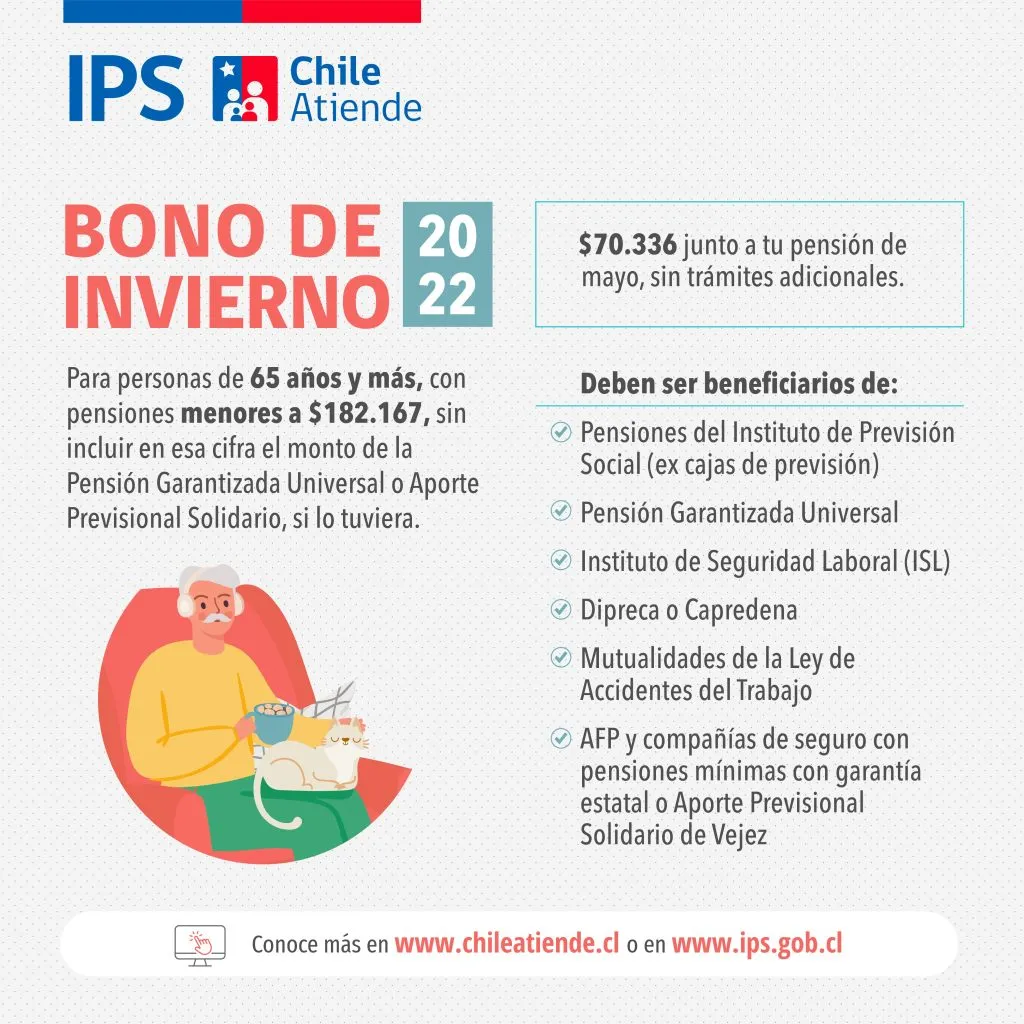 IPS