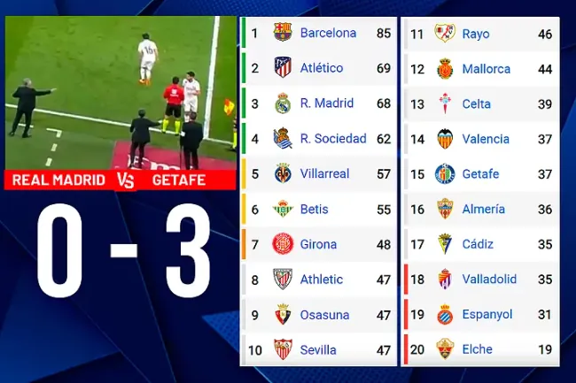 Así queda la tabla si La Liga acepta reclamo de Getafe. (Infografía: Marca)