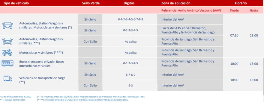 Autos con restricción vehicular sábado 17 de junio. Foto: Seremi de Medioambiente Metropolitano.