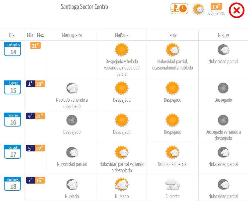 Pronóstico del tiempo según la Dirección Meteorológica de Chile