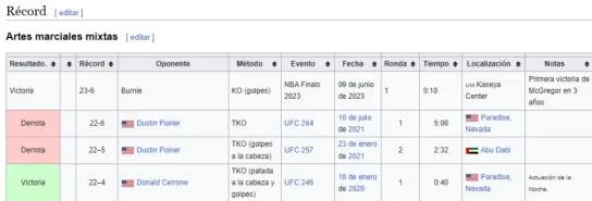La burla de los usuarios de Wikipedia hacia McGregor