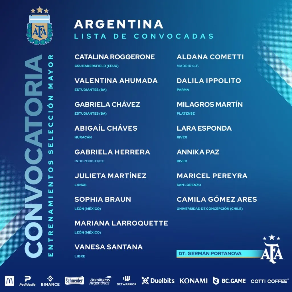 Así luce la primera lista argentina previa al Mundial Femenino 2023. | AFA