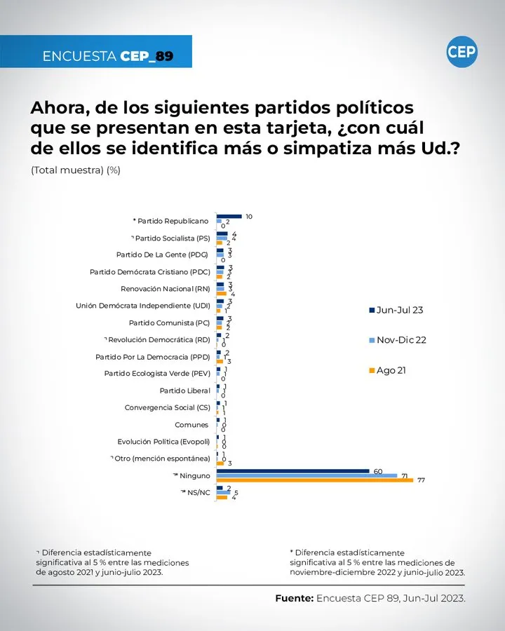 Encuesta CEP