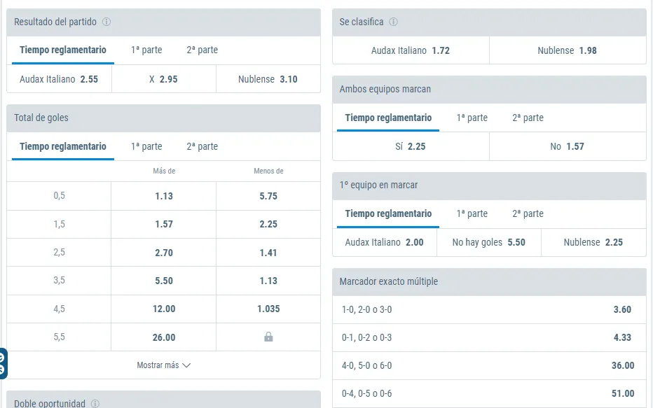 Las cuotas para el postergado Audax Italiano vs Ñublense por la vuelta de los playoffs de la Copa Sudamericana en Rancagua. Foto: sportingbet.