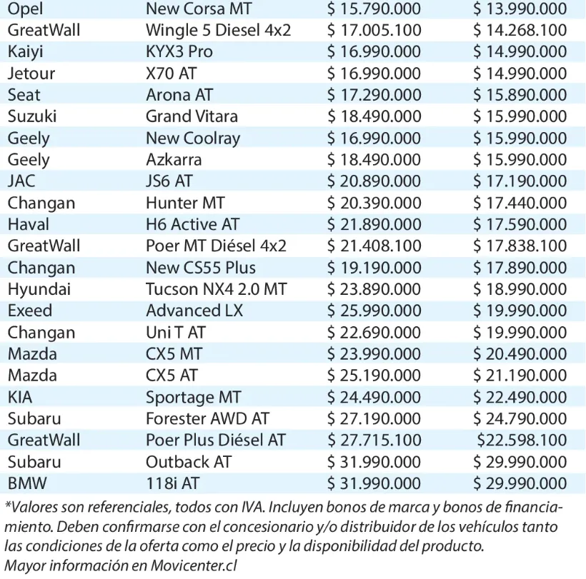 (Las Últimas Noticias)