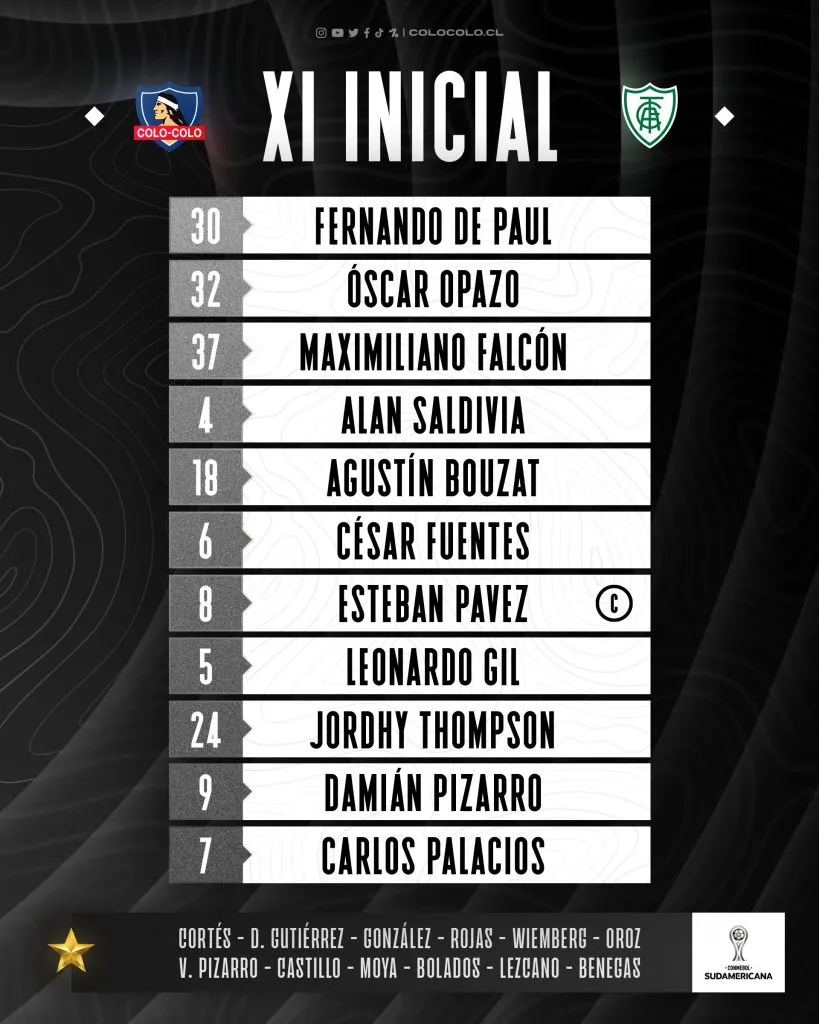 Formación de Colo Colo ante América MG en Copa Sudamericana. Foto: Comunicaciones Colo Colo