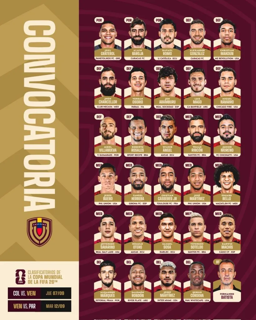 La nómina de Venezuela para Eliminatorias (@SeleVinotinto)