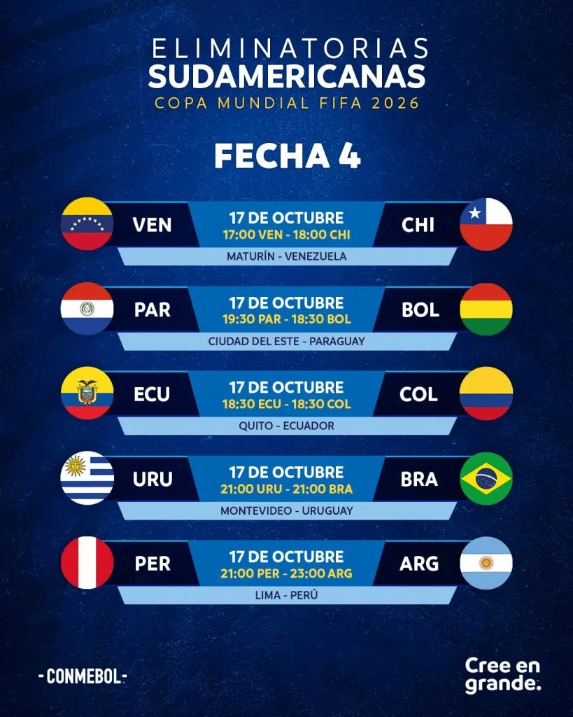 Por la fecha 4 la Roja visitará a Venezuela. | Foto: Conmebol.