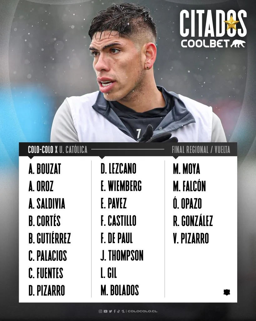 Estos son los citados de Colo Colo para la final con la UC. Foto: Colo Colo.