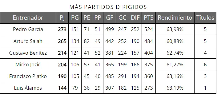 Captura Historia de Colo Colo.