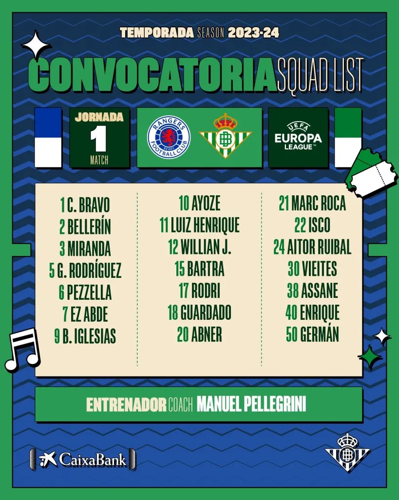 Estos son los citados en el Real Betis para la Europa League, con Claudio Bravo a la cabeza. Foto: Betis.