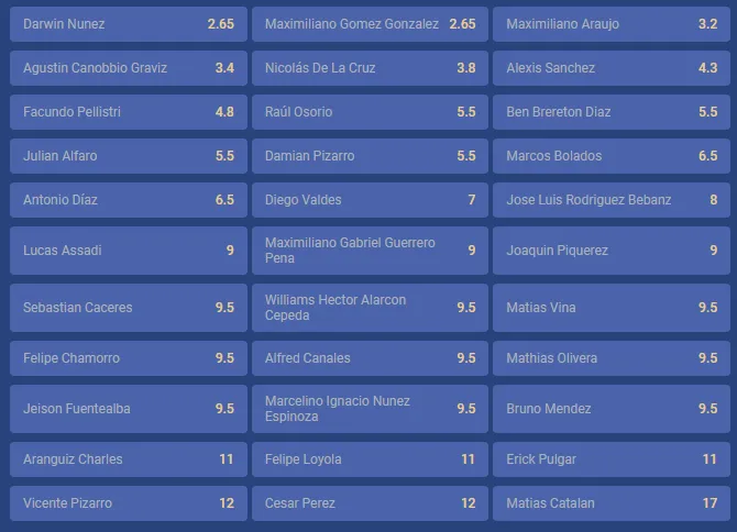 También puedes jugar por alguno de los goleadores del encuentro de Uruguay vs Chile en las Eliminatorias al Mundial del 2026. Foto: Boomerang.
