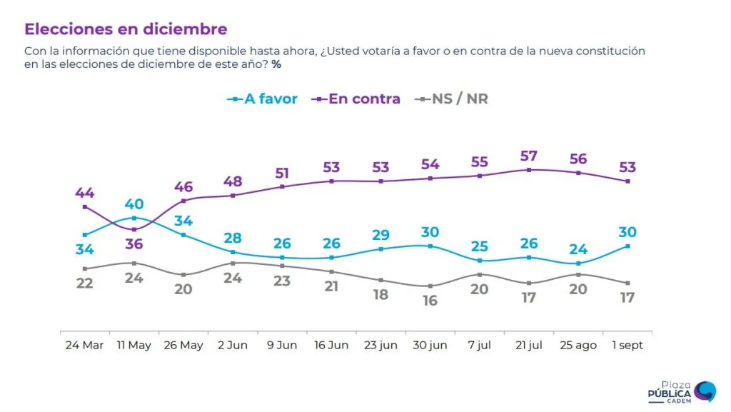 Apoyo a la nueva Constitición.