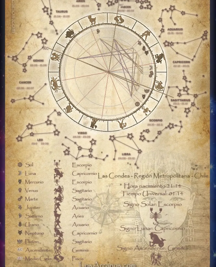 En el caso de esta Carta Astral, la persona tiene su Luna en Capricornio