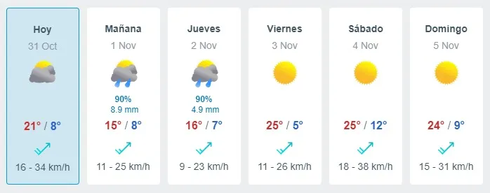 Pronóstico del tiempo para esta semana | Foto: Meteored