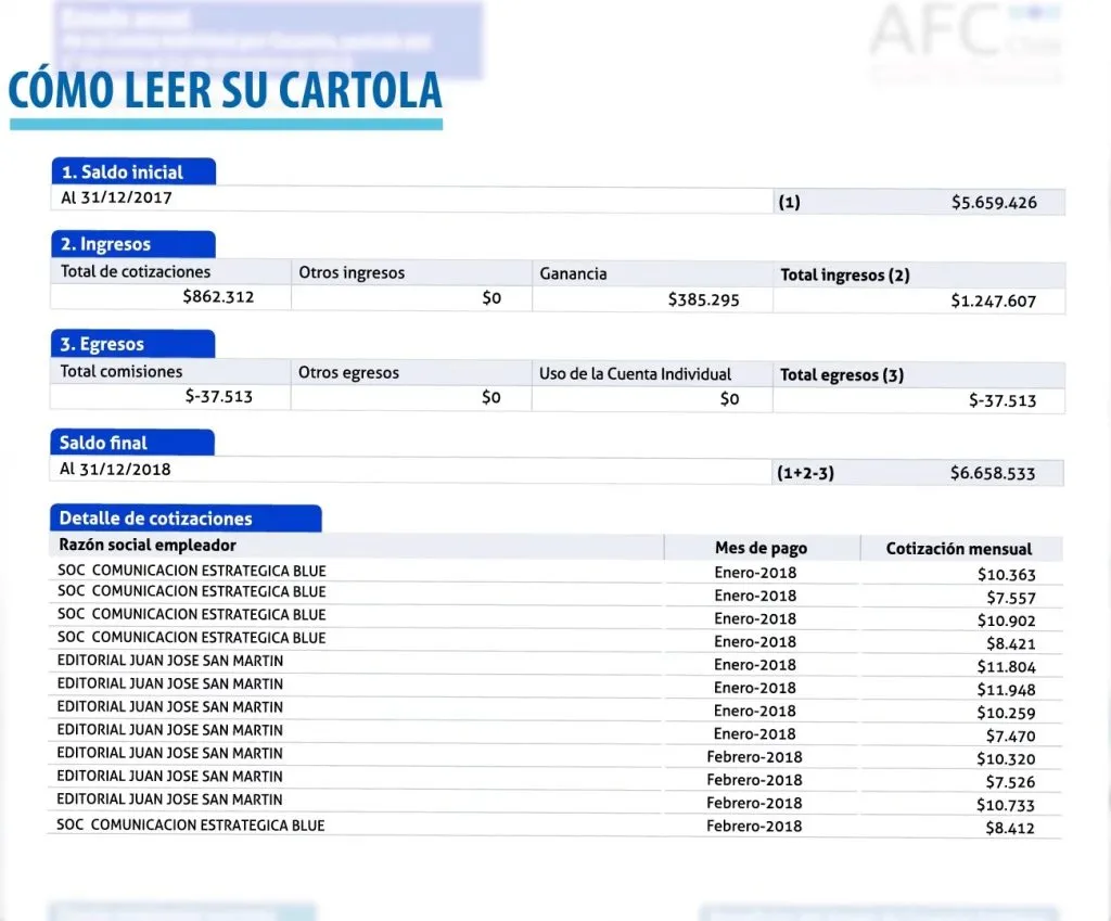 Ejemplo de una cartola del Seguro de Cesantía | Foto:AFC