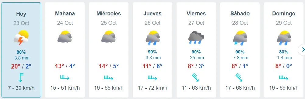 Fuente: Meteored.cl – 23 de octubre a las 16:44 horas.
