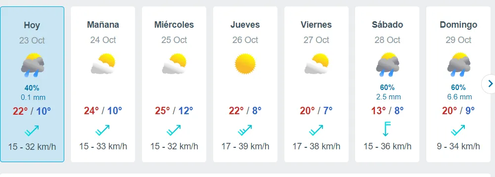 Fuente: Meteored.cl – 23 de octubre a las 16:44 horas.